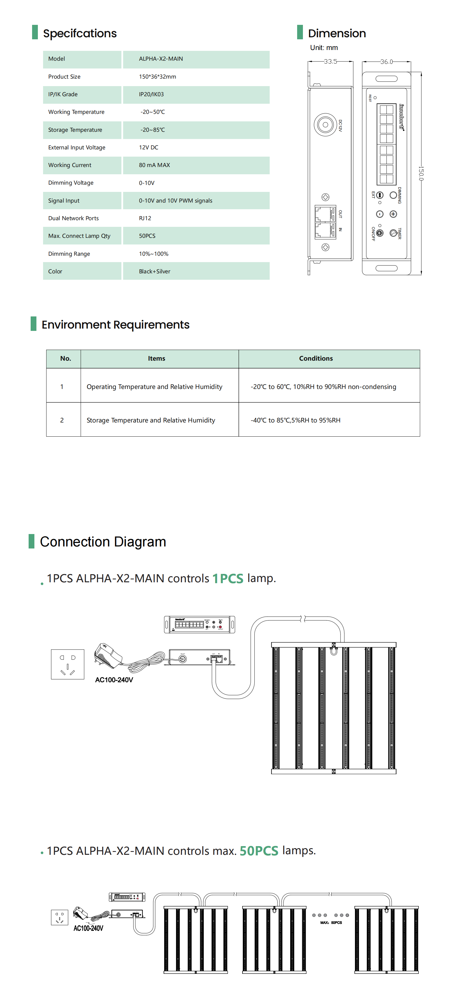 （已压缩）ALPHA-X2-MAIN 规格书_00.png